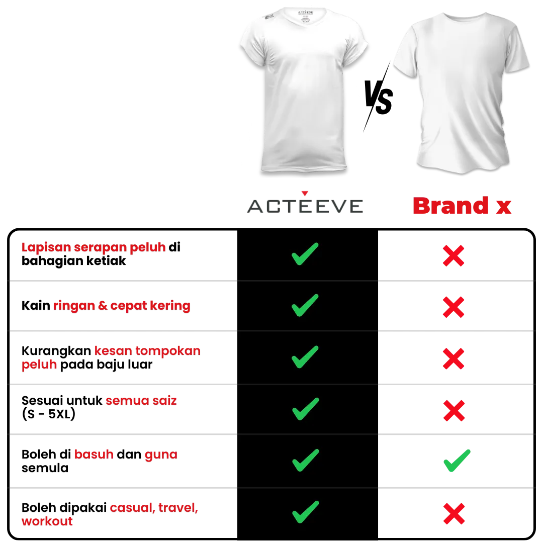Acteeve Difference Comparison